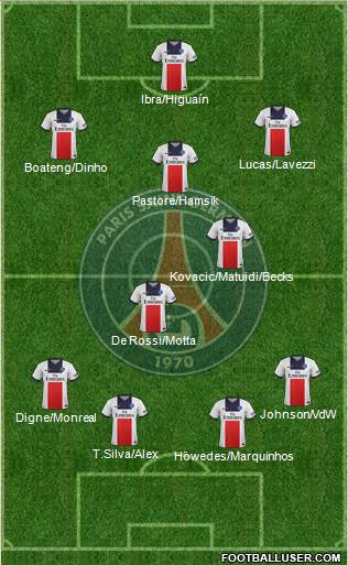 Paris Saint-Germain Formation 2013