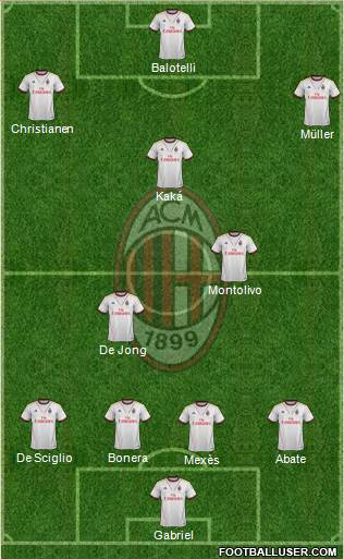 A.C. Milan Formation 2013