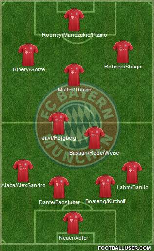 FC Bayern München Formation 2013