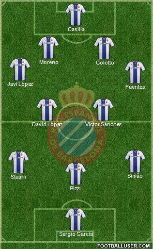 R.C.D. Espanyol de Barcelona S.A.D. Formation 2013