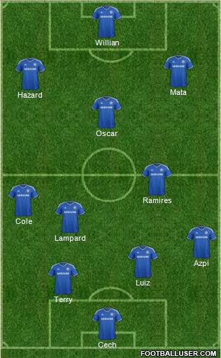 Chelsea Formation 2013