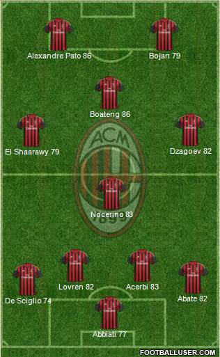 A.C. Milan Formation 2013