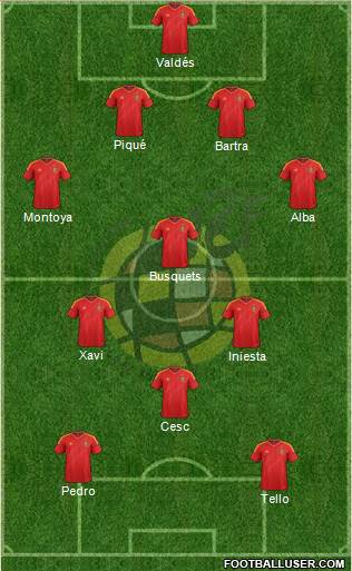Spain Formation 2013