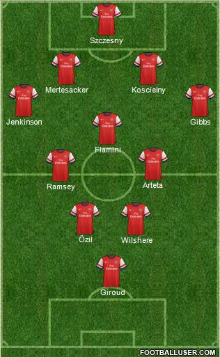 Arsenal Formation 2013