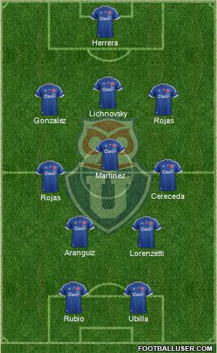 CF Universidad de Chile Formation 2013
