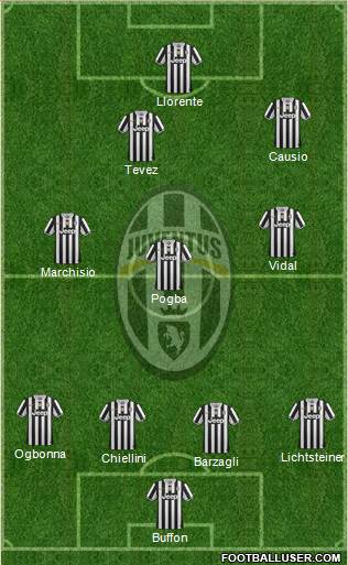 Juventus Formation 2013