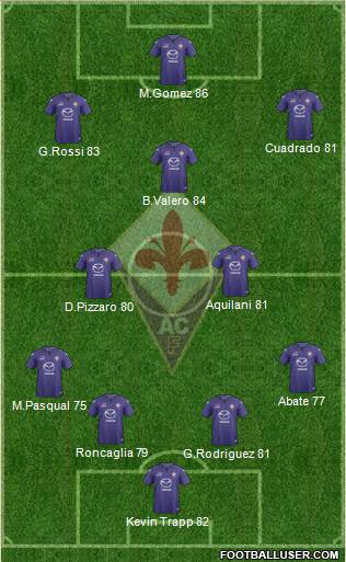 Fiorentina Formation 2013
