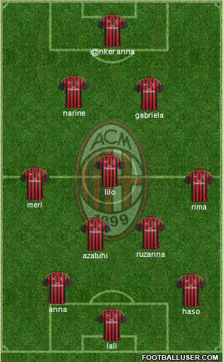 A.C. Milan Formation 2013