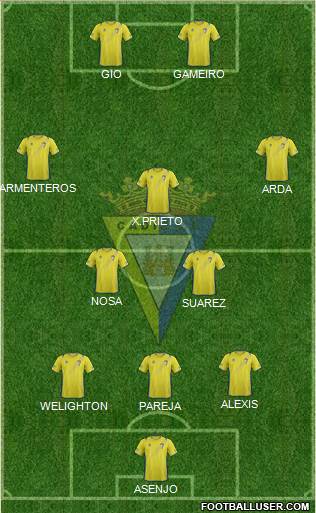 Cádiz C.F., S.A.D. Formation 2013