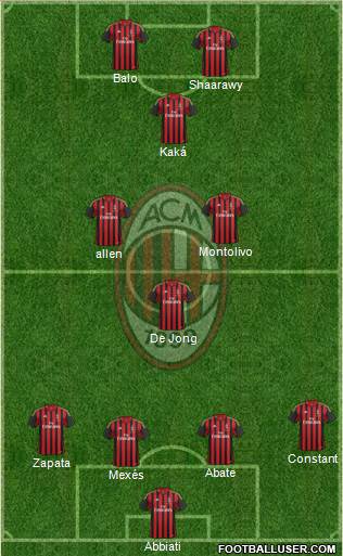 A.C. Milan Formation 2013