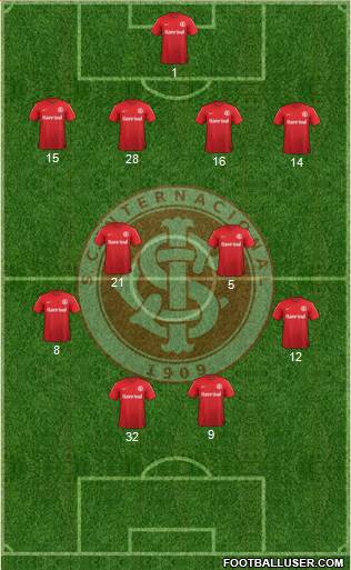 SC Internacional Formation 2013