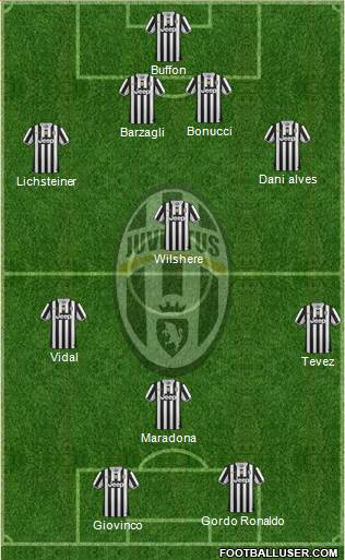 Juventus Formation 2013