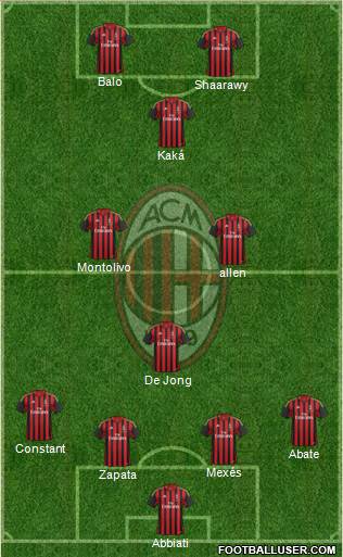 A.C. Milan Formation 2013