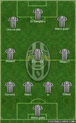 Juventus Formation 2013