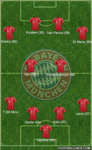 FC Bayern München Formation 2013
