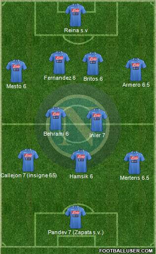 Napoli Formation 2013