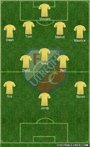 FC Utrecht Formation 2013