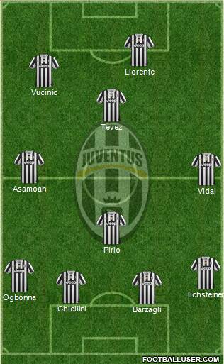 Juventus Formation 2013