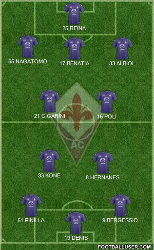 Fiorentina Formation 2013
