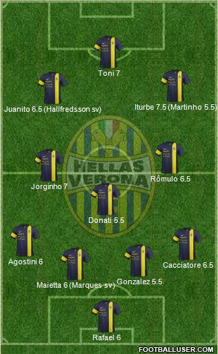 Hellas Verona Formation 2013