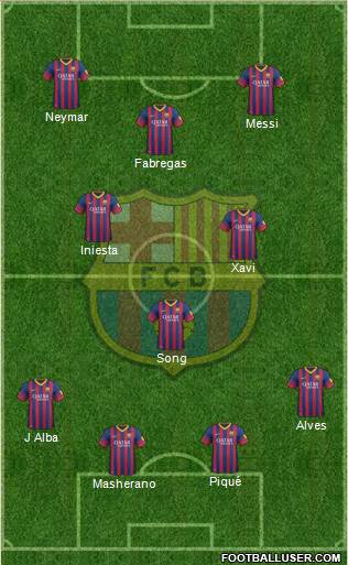 F.C. Barcelona Formation 2013