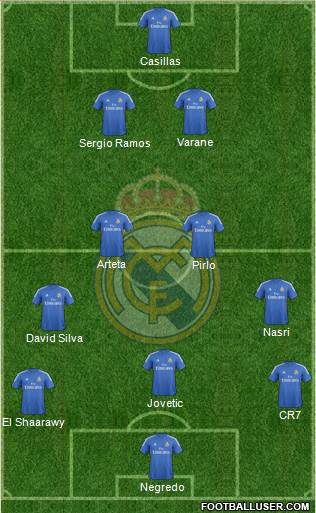 Real Madrid C.F. Formation 2013