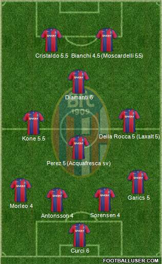 Bologna Formation 2013