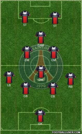 Paris Saint-Germain Formation 2013
