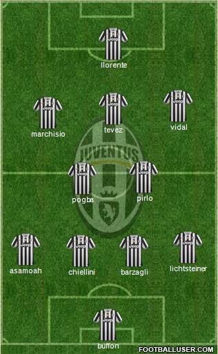 Juventus Formation 2013
