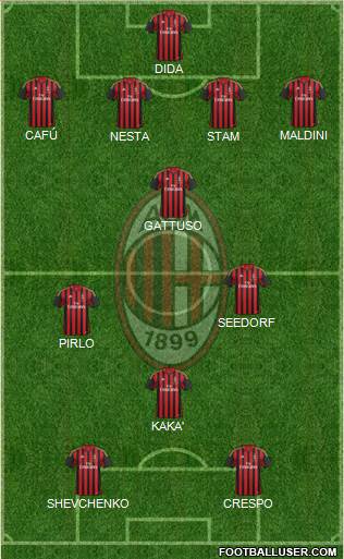 A.C. Milan Formation 2013