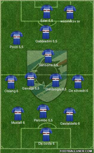 Sampdoria Formation 2013