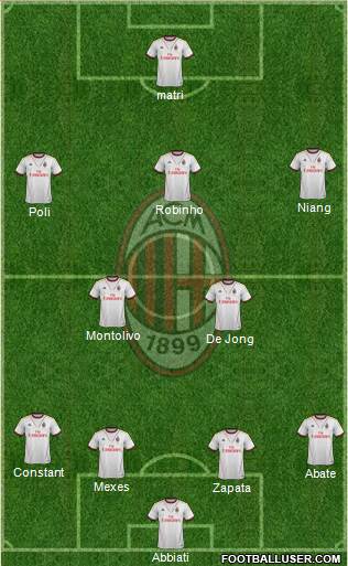 A.C. Milan Formation 2013