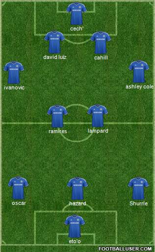 Chelsea Formation 2013