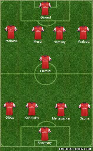 Arsenal Formation 2013