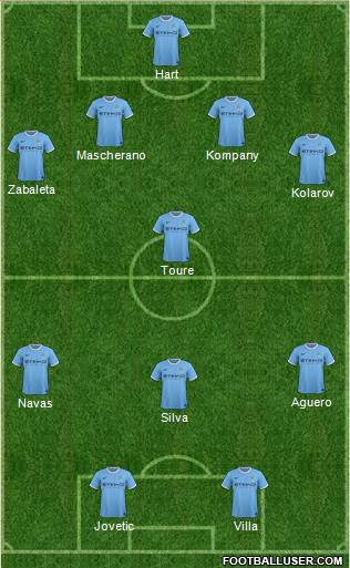 Manchester City Formation 2013