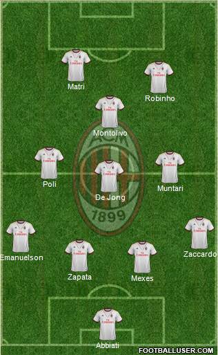 A.C. Milan Formation 2013