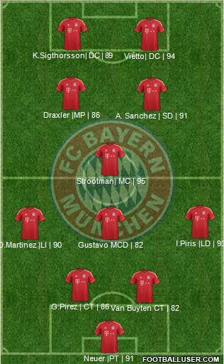 FC Bayern München Formation 2013
