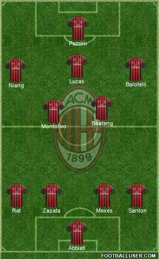 A.C. Milan Formation 2013