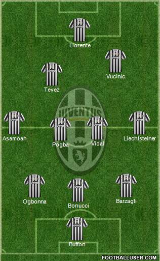 Juventus Formation 2013