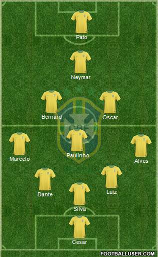 Brazil Formation 2013