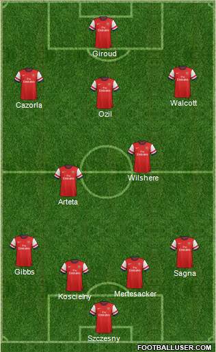 Arsenal Formation 2013