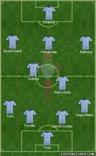 R.C. Celta S.A.D. Formation 2013