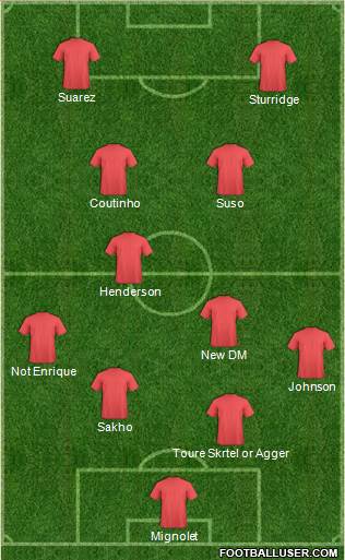 Liverpool Formation 2013