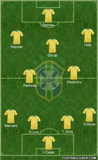 Brazil Formation 2013