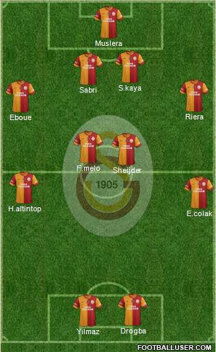 Galatasaray SK Formation 2013