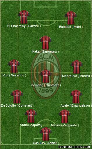 A.C. Milan Formation 2013