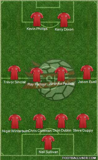 Albania Formation 2013