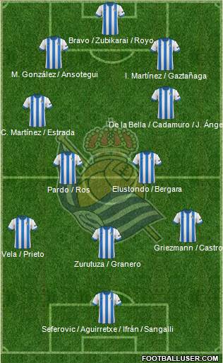 Real Sociedad S.A.D. Formation 2013