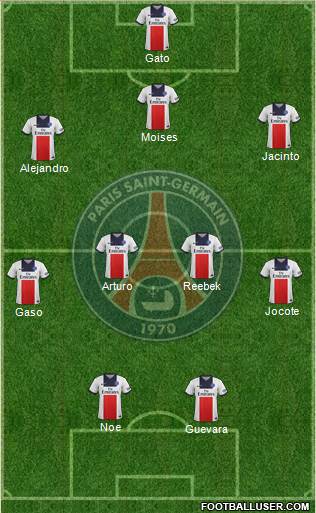 Paris Saint-Germain Formation 2013
