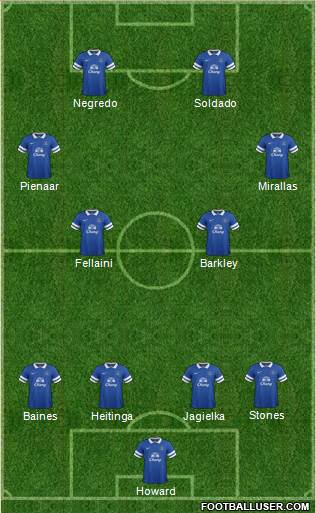 Everton Formation 2013